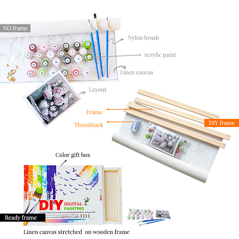 Lukisan GATYZTORY Oleh Angka D - Art Craft Village ulasan dan harga