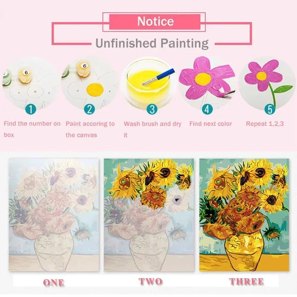 Lukisan Minyak Berdasar Angka: - Art And Craft Numbers ulasan dan harga